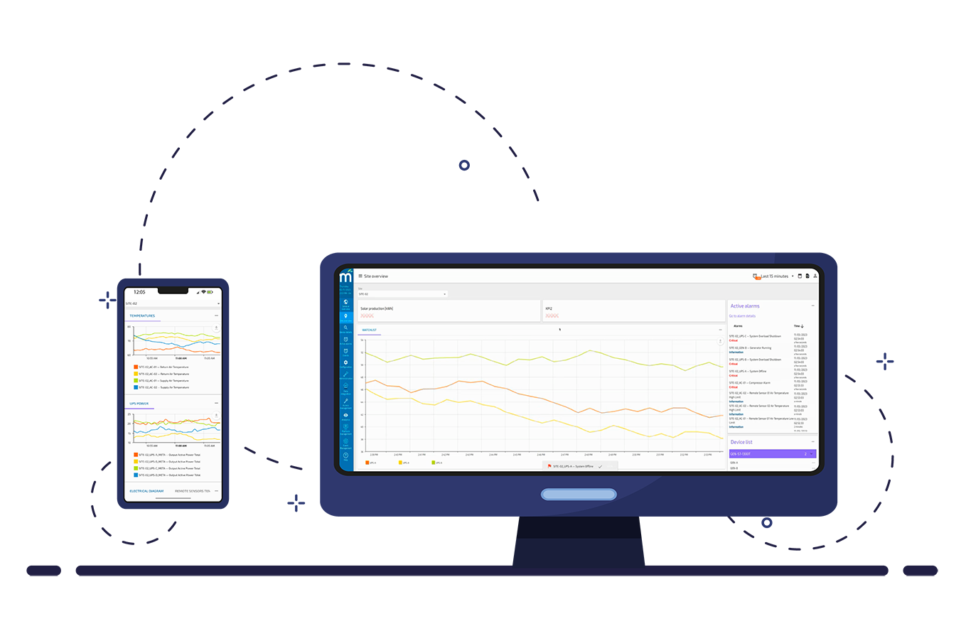 Driving data insights - Radix IoT Platform - Mango