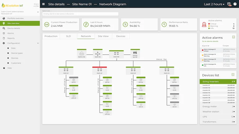 Radix IoT and Renewable Energy Integration Group launch SCADA monitoring platform